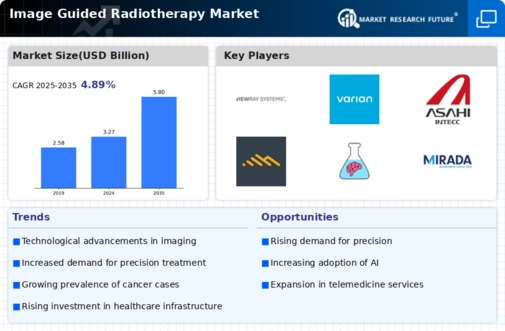 Image Guided Radiotherapy Market Infographic