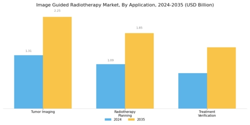 Image Guided Radiotherapy Market Segment Image 1