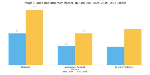 Image Guided Radiotherapy Market Segment Image 2