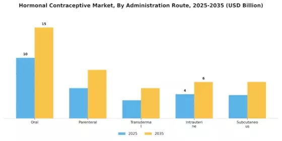 Hormonal Contraceptive Market Segment Image 0