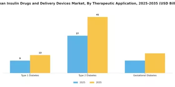 Human Insulin Drugs And Delivery Device Market Segment Image 3