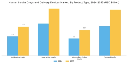 Human Insulin Drugs And Delivery Device Market Segment Image 0