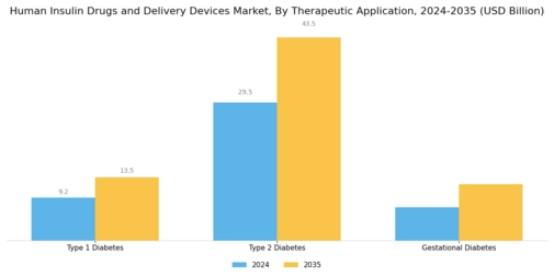 Human Insulin Drugs And Delivery Device Market Segment Image 2