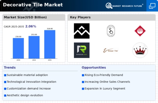 Decorative Tile Market Infographic Decorative Tile Market Infographic