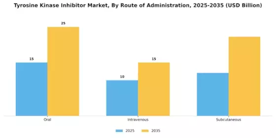Tyrosine Kinase Inhibitor Market Segment Image 1