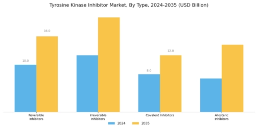 Tyrosine Kinase Inhibitor Market Segment Image 0