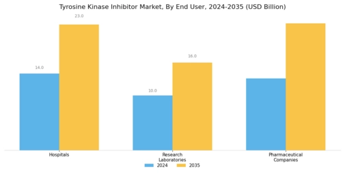 Tyrosine Kinase Inhibitor Market Segment Image 3