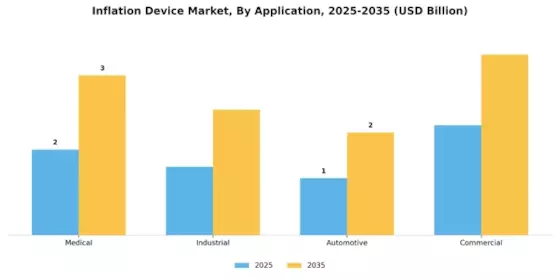 Inflation Device Market Segment Image 0