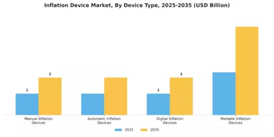 Inflation Device Market Segment Image 1
