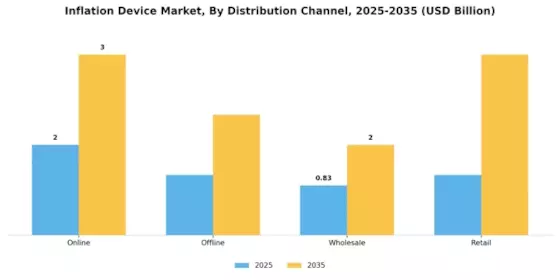 Inflation Device Market Segment Image 2