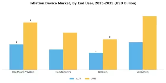 Inflation Device Market Segment Image 3