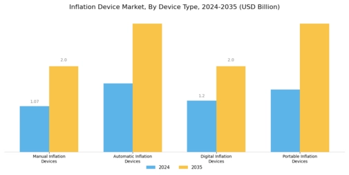 Inflation Device Market Segment Image 0