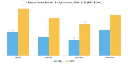 Inflation Device Market Segment Image 1