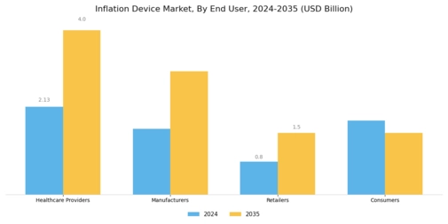Inflation Device Market Segment Image 2
