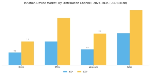 Inflation Device Market Segment Image 3