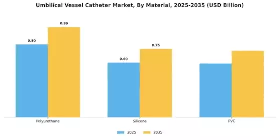 Umbilical Vessel Catheter Market Segment Image 2