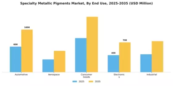 Specialty Metallic Pigments Market Segment Image 2