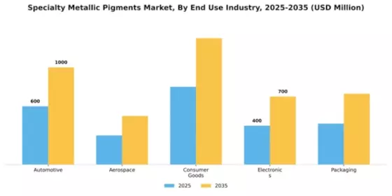 Specialty Metallic Pigments Market Segment Image 2