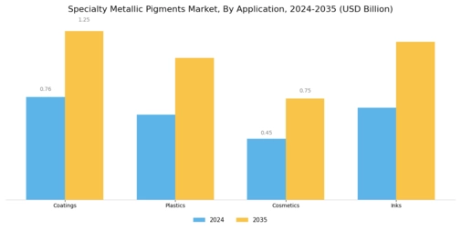 Specialty Metallic Pigments Market Segment Image 0