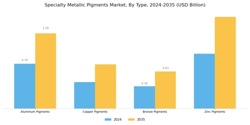 Specialty Metallic Pigments Market Segment Image 1