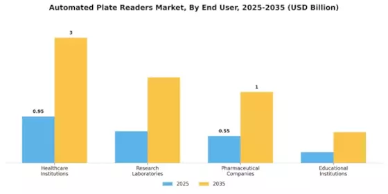 Automated Plate Readers Market Segment Image 2