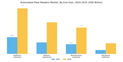 Automated Plate Readers Market Segment Image 1