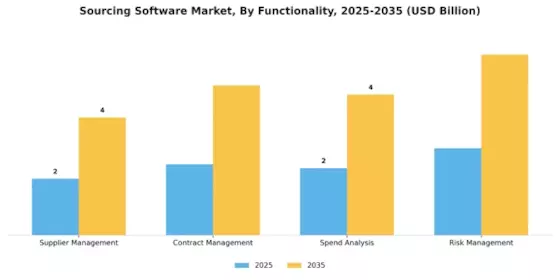 Sourcing Software Market Segment Image 2