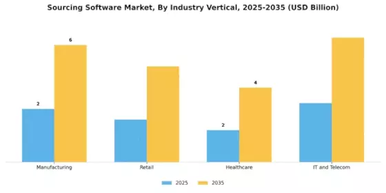 Sourcing Software Market Segment Image 3