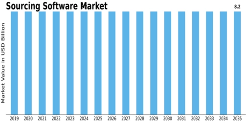 Sourcing Software Market Size