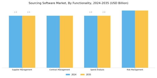 Sourcing Software Market Segment Image 1