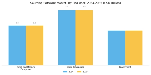 Sourcing Software Market Segment Image 2
