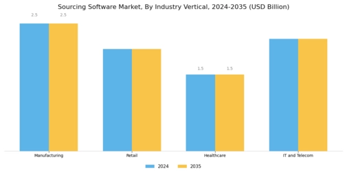 Sourcing Software Market Segment Image 3