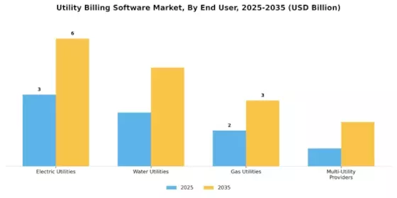 Utility Billing Software Market Segment Image 1