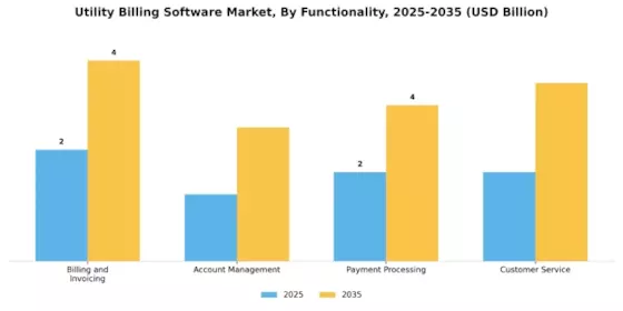 Utility Billing Software Market Segment Image 2