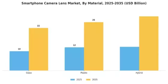 Smartphone Camera Lens Market Segment Image 2