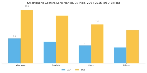 Smartphone Camera Lens Market Segment Image 0