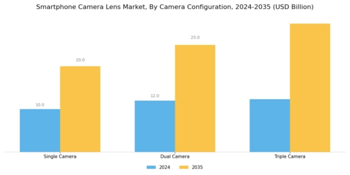 Smartphone Camera Lens Market Segment Image 1