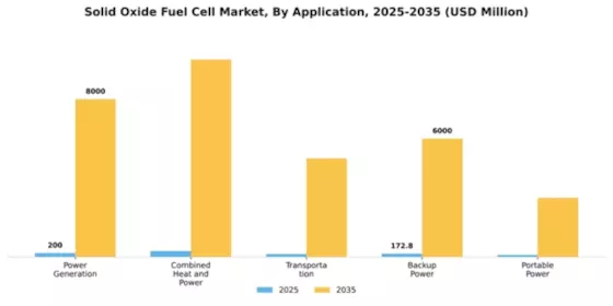 Solid Oxide Fuel Cell Market Segment Image 0