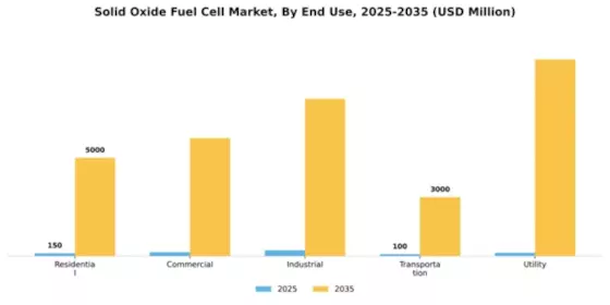 Solid Oxide Fuel Cell Market Segment Image 1