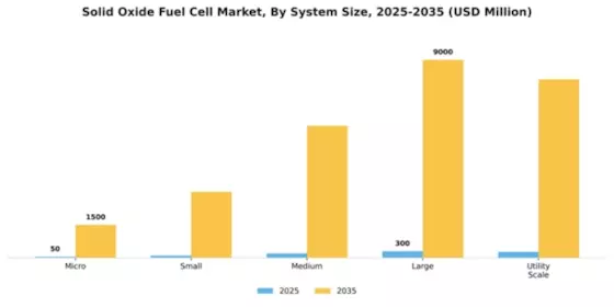 Solid Oxide Fuel Cell Market Segment Image 3