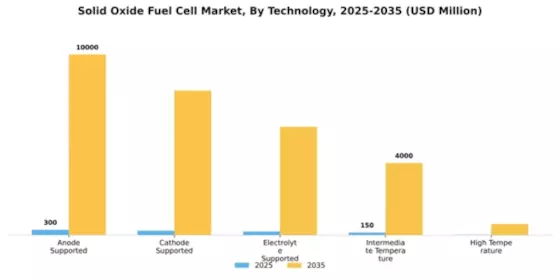 Solid Oxide Fuel Cell Market Segment Image 4