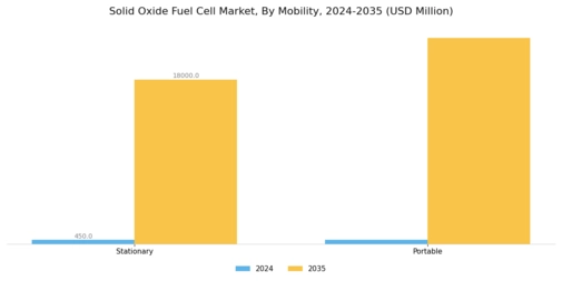 Solid Oxide Fuel Cell Market Segment Image 1