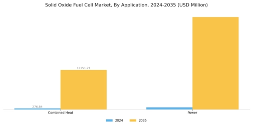 Solid Oxide Fuel Cell Market Segment Image 2