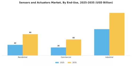 Sensors Actuators Market Segment Image 2