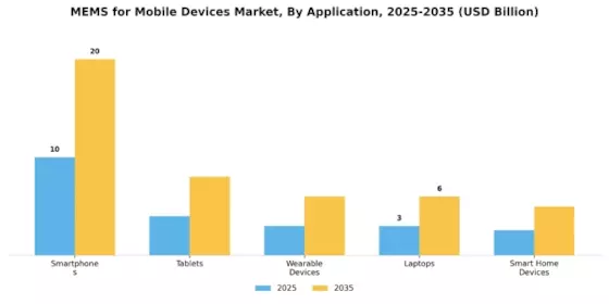Mems For Mobile Device Market Segment Image 0