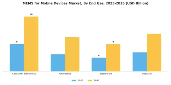 Mems For Mobile Device Market Segment Image 1