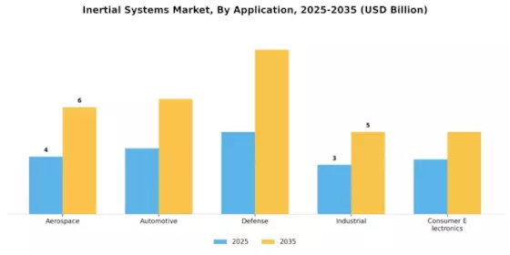 Inertial Systems Market Segment Image 0