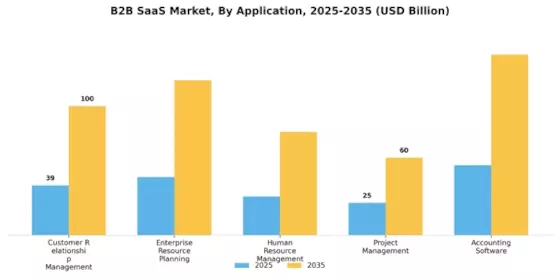 B2B Saas Market Segment Image 0