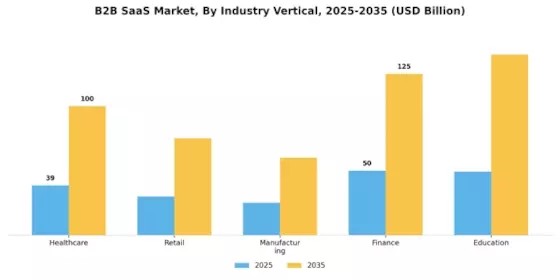 B2B Saas Market Segment Image 3