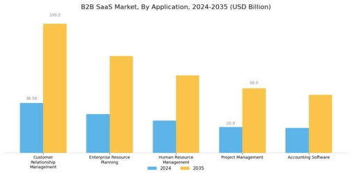 B2B Saas Market Segment Image 0